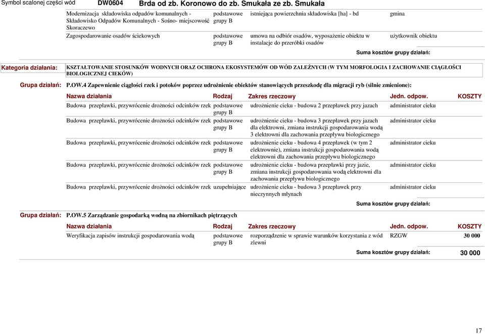 umowa na odbiór osadów, wyposaŝenie obiektu w instalacje do przeróbki osadów uŝytkownik obiektu KSZTAŁTOWANIE STOSUNKÓW WODNYCH ORAZ OCHRONA EKOSYSTEMÓW OD WÓD ZALEśNYCH (W TYM MORFOLOGIA I