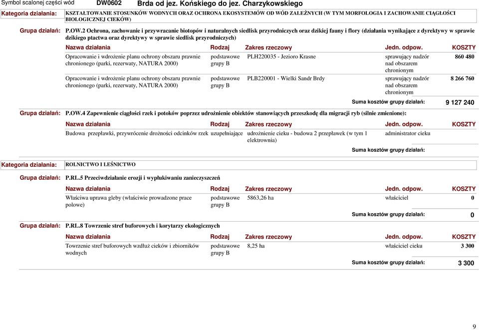 NIE STOSUNKÓW WODNYCH ORAZ OCHRONA EKOSYSTEMÓW OD WÓD ZALEśNYCH (W TYM MORFOLOGIA I ZACHOWA