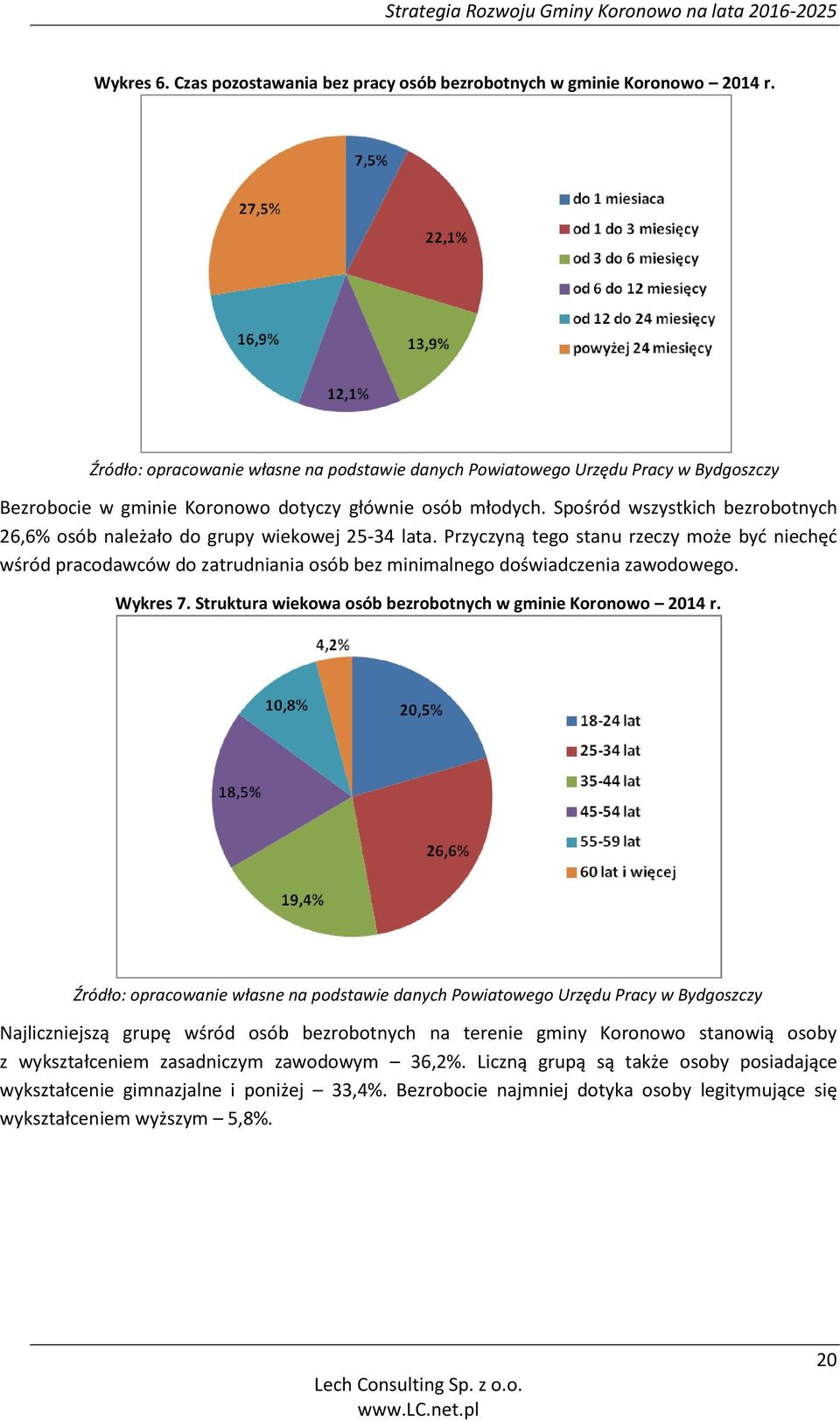 Spośród wszystkich bezrobotnych 26,6% osób należało do grupy wiekowej 25-34 lata.