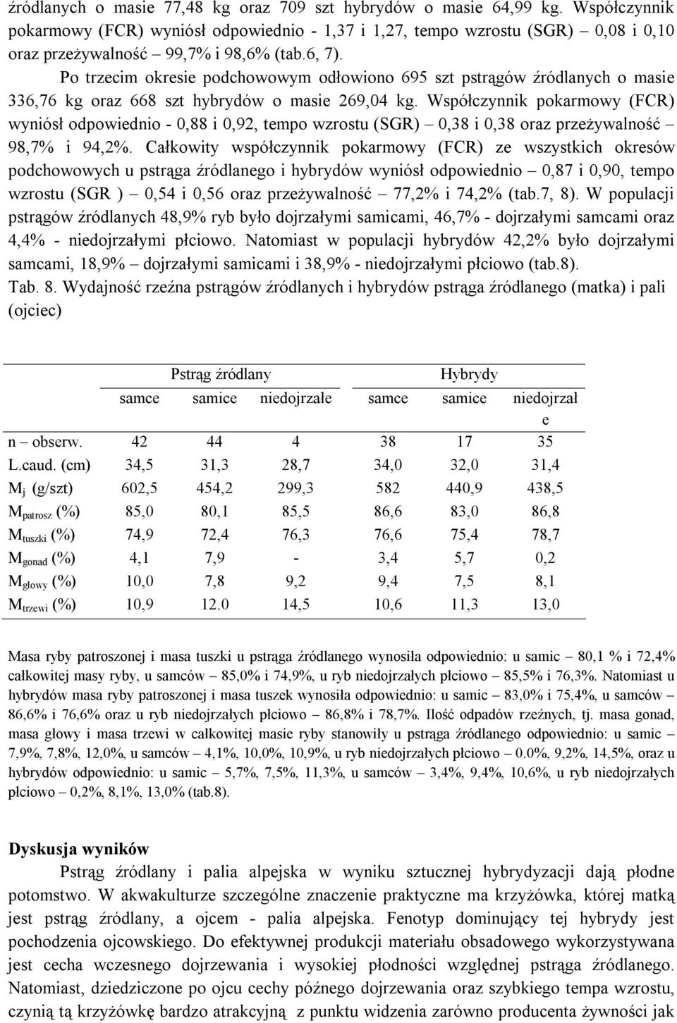 Współczynnik pokarmowy (FCR) wyniósł odpowiednio - 0,88 i 0,92, tempo wzrostu (SGR) 0,38 i 0,38 oraz przeżywalność 98,7% i 94,2%.