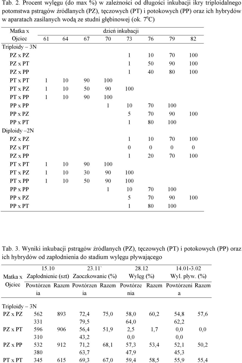 studni głębinowej (ok.