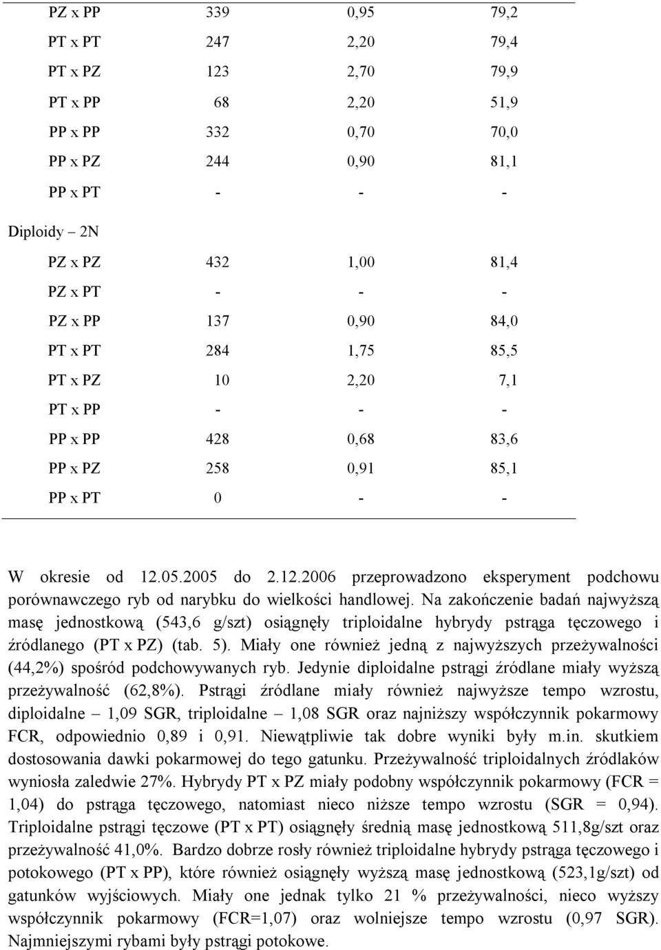 05.2005 do 2.12.2006 przeprowadzono eksperyment podchowu porównawczego ryb od narybku do wielkości handlowej.