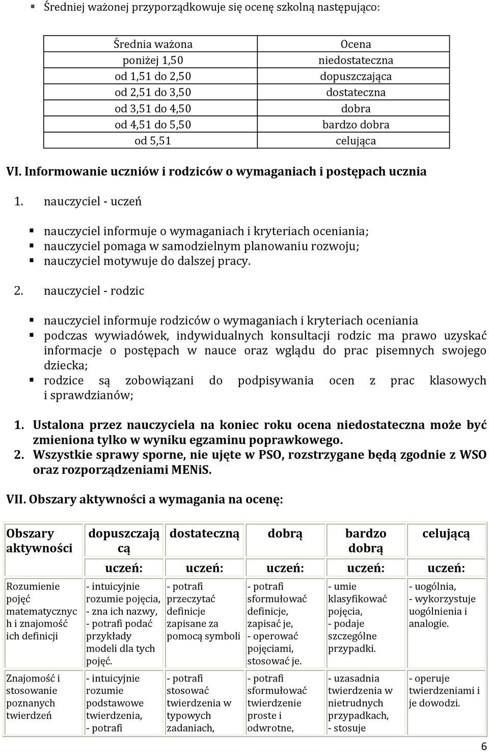 nauczyciel - uczeń nauczyciel informuje o wymaganiach i kryteriach oceniania; nauczyciel pomaga w samodzielnym planowaniu rozwoju; nauczyciel motywuje dalszej pracy. 2.