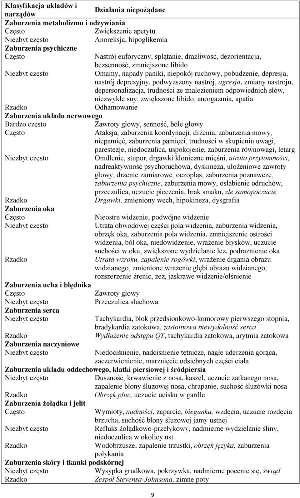 agresja, zmiany nastroju, depersonalizacja, trudności ze znalezieniem odpowiednich słów, niezwykłe sny, zwiększone libido, anorgazmia, apatia Rzadko Odhamowanie Zaburzenia układu nerwowego Bardzo