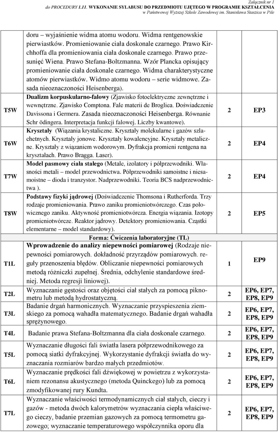 Prawo Kirchhoffa dla promieniowania ciała doskonale czarnego. Prawo przesunięć Wiena. Prawo tefana-boltzmanna. Wzór Plancka opisujący promieniowanie ciała doskonale czarnego.