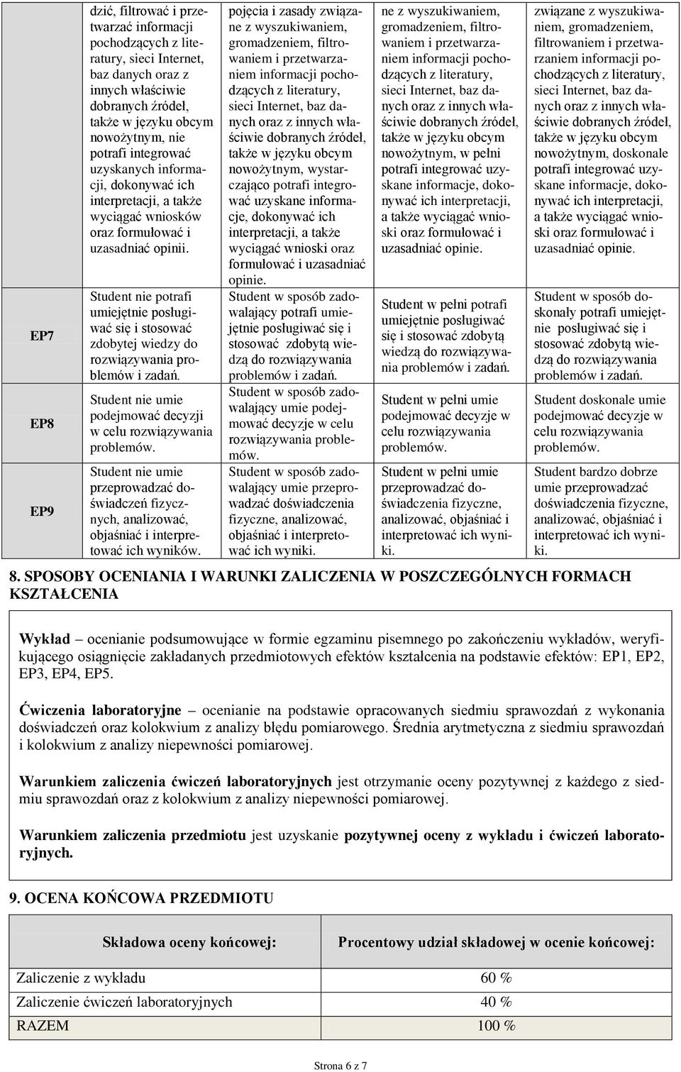 tudent nie umie podejmować decyzji w celu rozwiązywania problemów. tudent nie umie przeprowadzać doświadczeń fizycznych, analizować, objaśniać i interpretować ich wyników.
