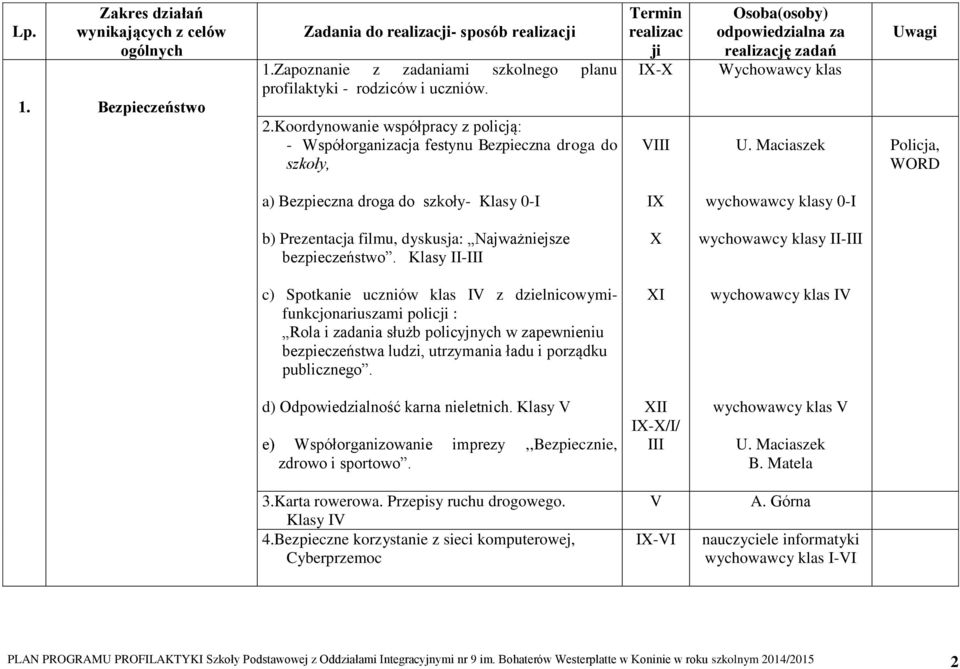 Maciaszek Uwagi Policja, WORD a) Bezpieczna droga do szkoły- Klasy 0-I IX y 0-I b) Prezentacja filmu, dyskusja: Najważniejsze bezpieczeństwo.