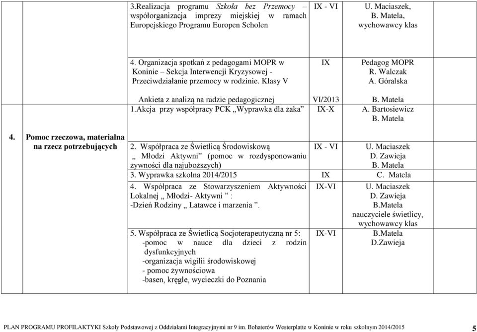 Góralska Ankieta z analizą na radzie pedagogicznej VI/2013 1.Akcja przy współpracy PCK Wyprawka dla żaka IX-X 4. Pomoc rzeczowa, materialna na rzecz potrzebujących 2.