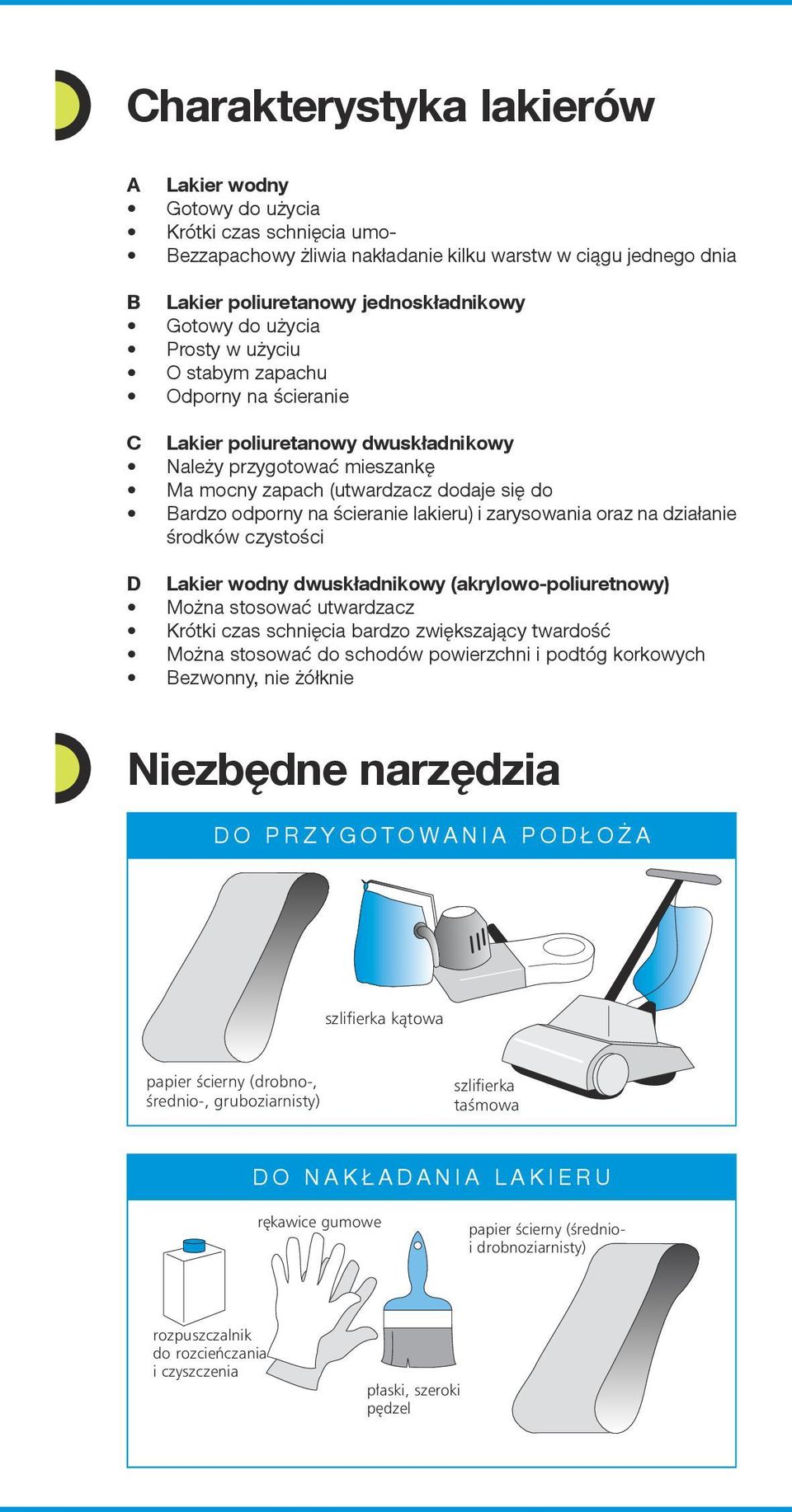 lakieru) i zarysowania oraz na działanie środków czystości D Lakier wodny dwuskładnikowy (akrylowo-poliuretnowy) Można stosować utwardzacz Krótki czas schnięcia bardzo zwiększający twardość Można