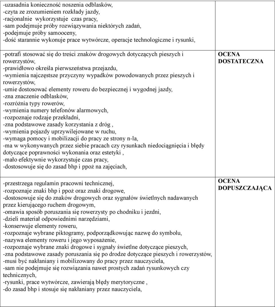 wypadków powodowanych przez pieszych i -umie dostosować elementy roweru do bezpiecznej i wygodnej jazdy, -zna znaczenie odblasków, -rozróżnia typy rowerów, -wymienia numery telefonów alarmowych,