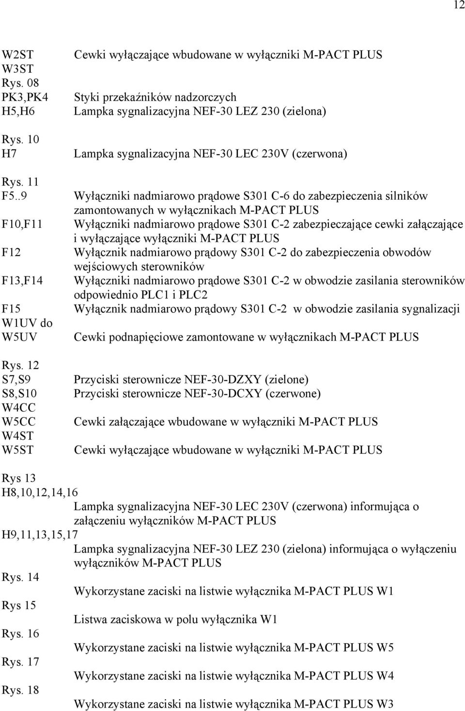 230V (czerwona) Wyłączniki nadmiarowo prądowe S301 C-6 do zabezpieczenia silników zamontowanych w wyłącznikach M-PACT PLUS Wyłączniki nadmiarowo prądowe S301 C-2 zabezpieczające cewki załączające i