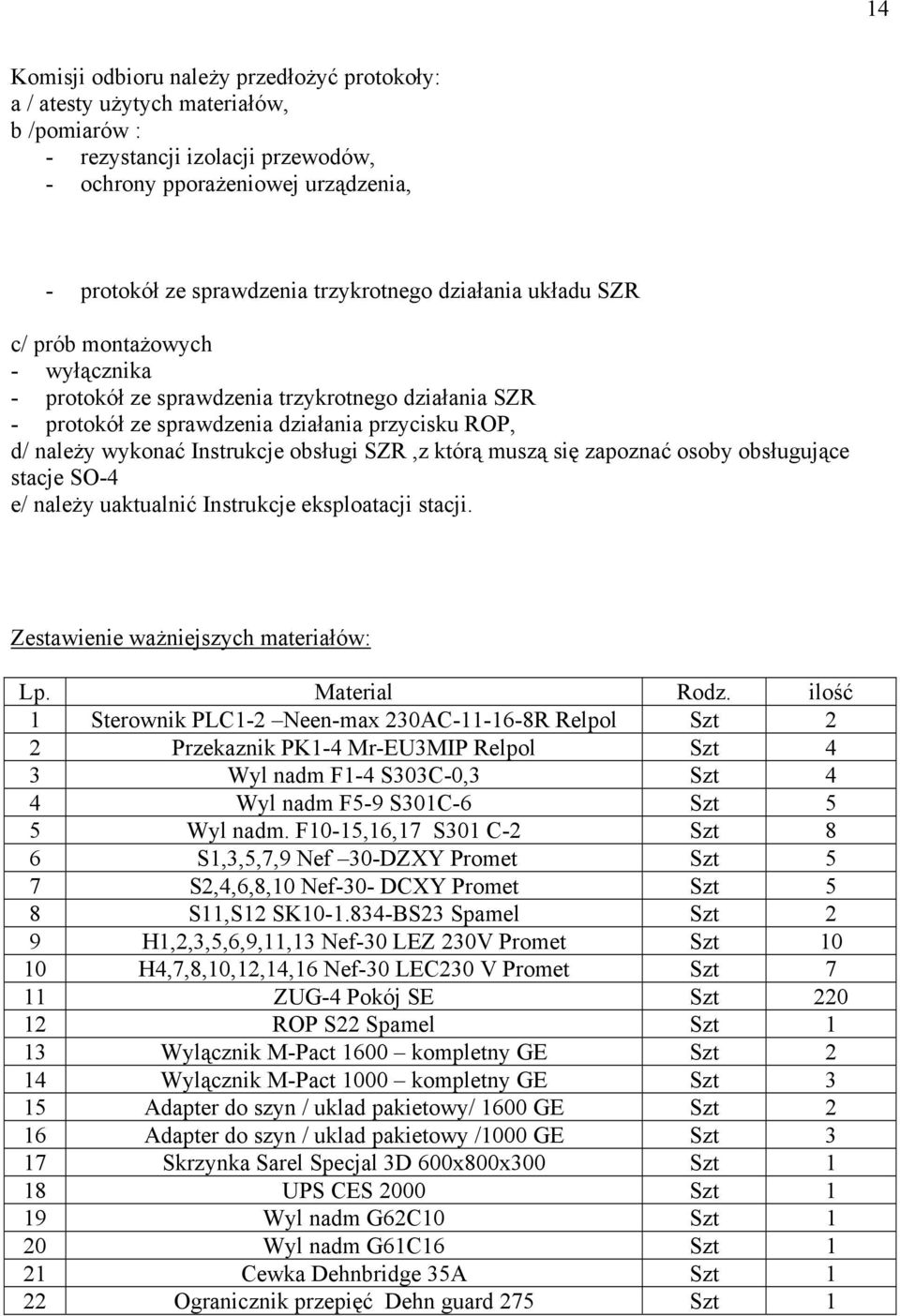obsługi SZR,z którą muszą się zapoznać osoby obsługujące stacje SO-4 e/ należy uaktualnić Instrukcje eksploatacji stacji. Zestawienie ważniejszych materiałów: Lp. Material Rodz.