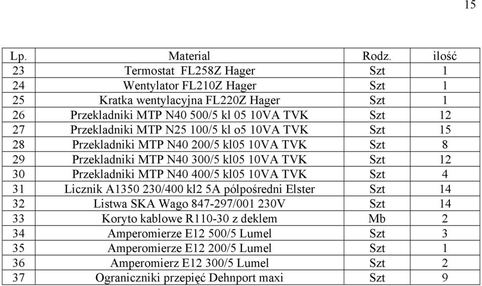 Przekladniki MTP N25 100/5 kl o5 10VA TVK Szt 15 28 Przekladniki MTP N40 200/5 kl05 10VA TVK Szt 8 29 Przekladniki MTP N40 300/5 kl05 10VA TVK Szt 12 30 Przekladniki MTP