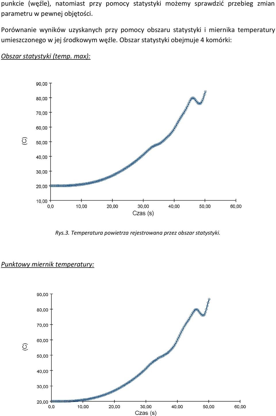 Porównanie wyników uzyskanych przy pomocy obszaru statystyki i miernika temperatury umieszczonego w