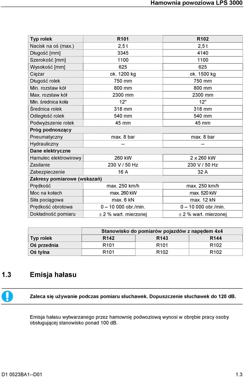 średnica koła 12" 12" Średnica rolek 318 mm 318 mm Odległość rolek 540 mm 540 mm Podwyższenie rolek 45 mm 45 mm Próg podnoszący Pneumatyczny max. 8 bar max.