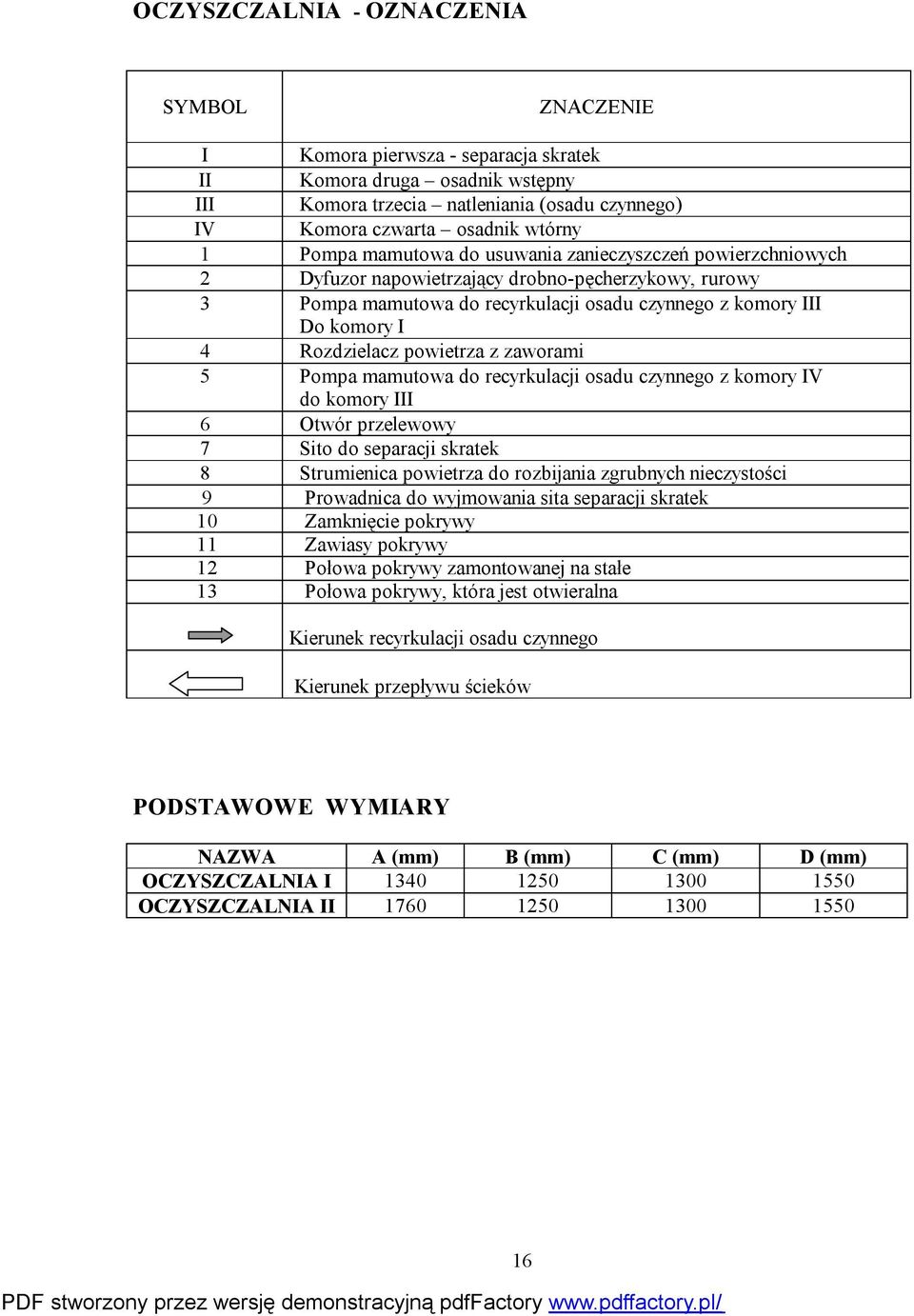 powietrza z zaworami 5 Pompa mamutowa do recyrkulacji osadu czynnego z komory IV do komory III 6 Otwór przelewowy 7 Sito do separacji skratek 8 Strumienica powietrza do rozbijania zgrubnych
