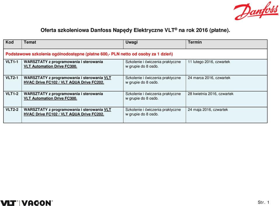 VLT Automation Drive FC300. 11 lutego 2016, czwartek VLT2-1 VLT HVAC Drive FC102 / VLT AQUA Drive FC202.