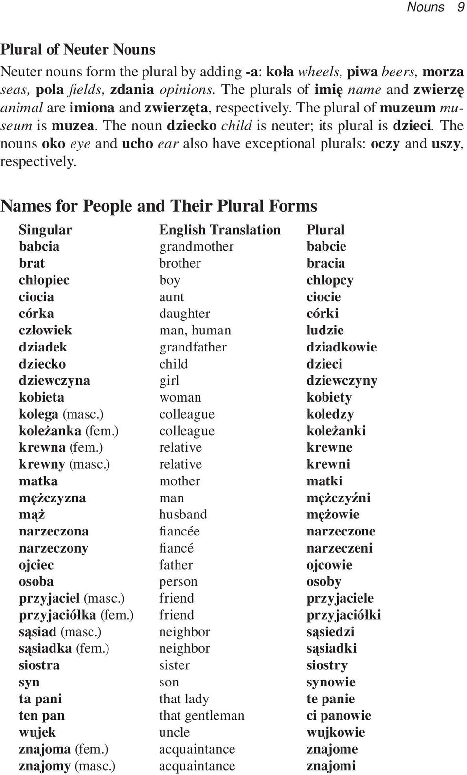 The nouns oko eye and ucho ear also have exceptional plurals: oczy and uszy, respectively.