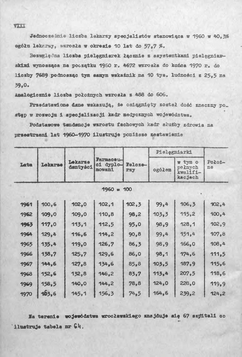 ludności z 25,5 na 59,0. Analogicznie liczba położnych wzrosła e *88 do 606.