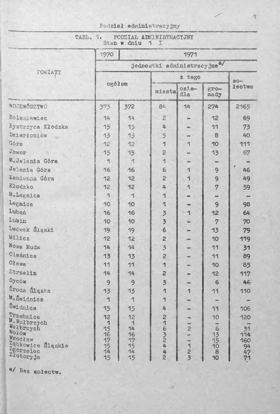 Kłodzka 5 5 4-73 Dzierżoniów 3 5 5-8 40 Córa 2 2. 0 Jawor 5 5 2 ~ 3 67 W.Jelenia Góra - - Jelenie Góra 6 6 6 9 46 Kamionna Góra 2 2 2 9 49 Kłodzko 2 2 4 7 59 M.