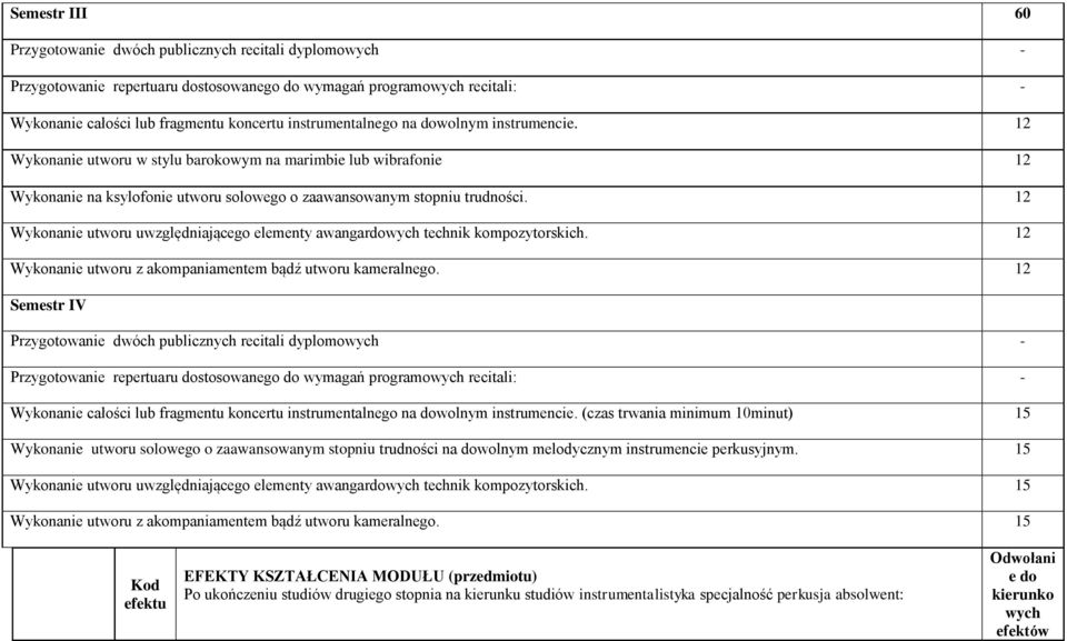 12 Wykonanie utworu uwzględniającego elementy awangardowych technik kompozytorskich. 12 Wykonanie utworu z akompaniamentem bądź utworu kameralnego.