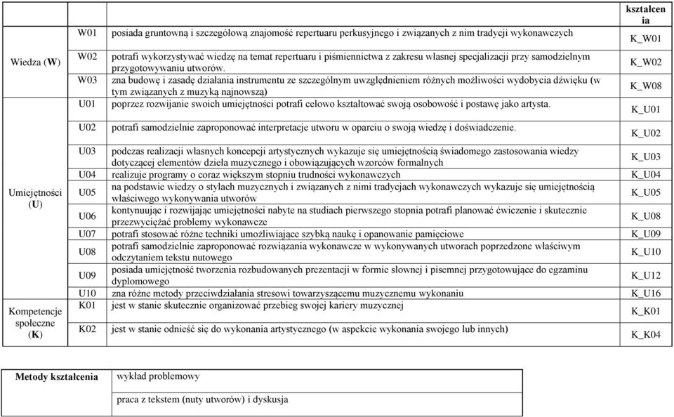 W03 zna budowę i zasadę działania instrumentu ze szczególnym uwzględnieniem różnych możliwości wydobycia dźwięku (w tym związanych z muzyką najnowszą) U01 poprzez rozwijanie swoich umiejętności