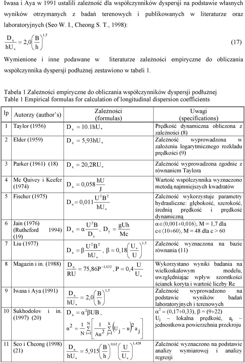 (17) literaturze zależności empiryczne do obliczania Tabela 1 Zależności empiryczne do obliczania współczynników dyspersji podłużnej Table 1 Empirical formulas for calculation of longitudinal