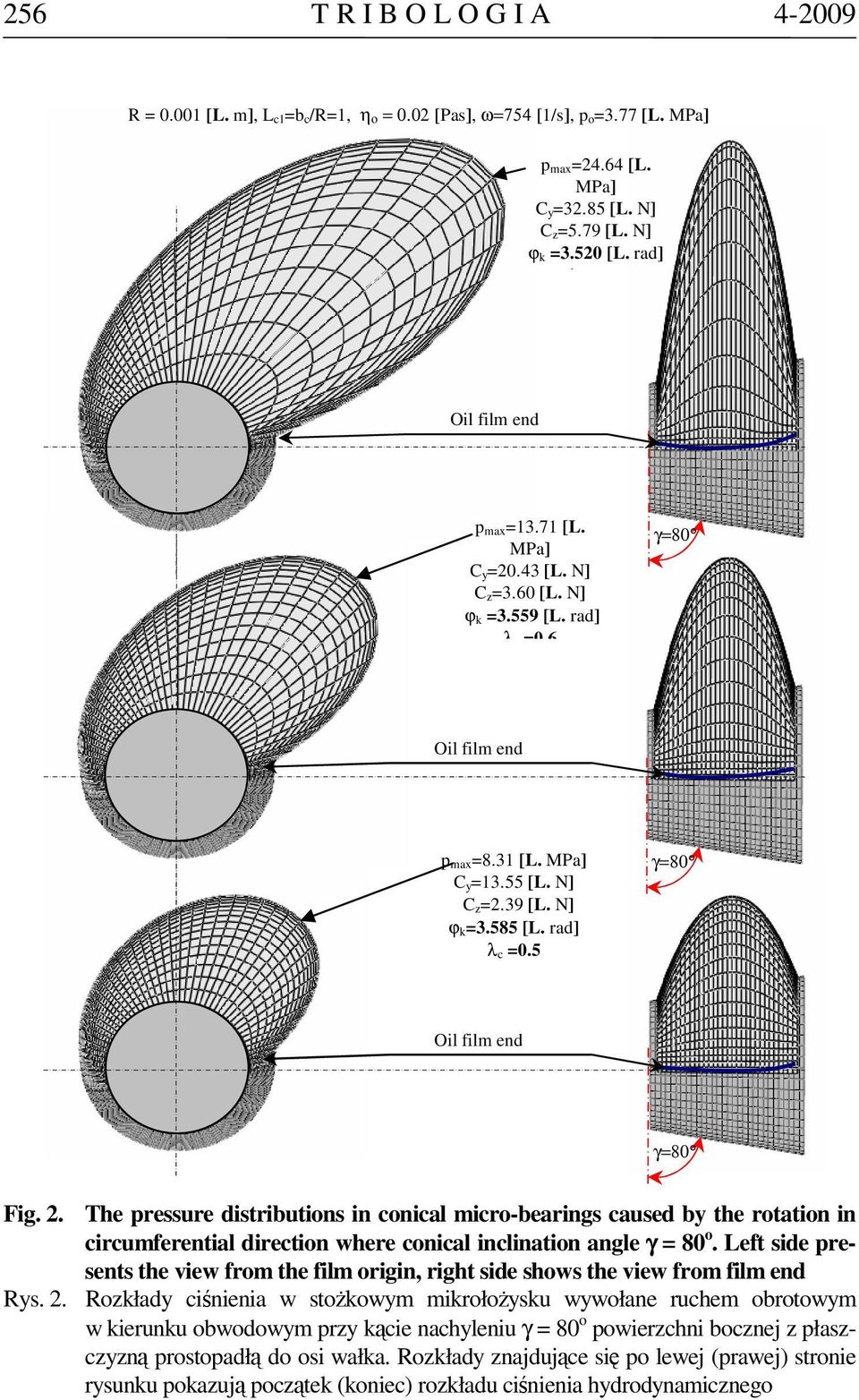 he pressure distributions in onial miro-bearings aused b the rotation in irumferential diretion where onial inlination angle γ = 8 o.
