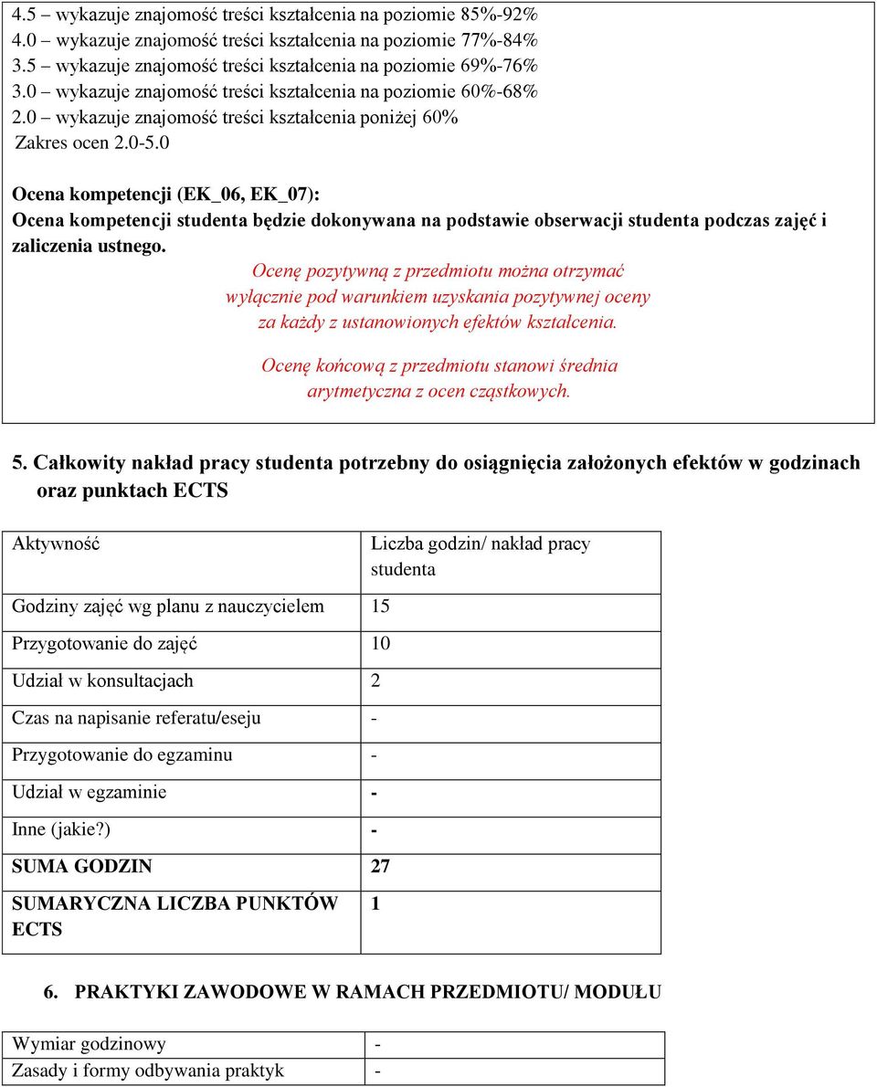 0 Ocena kompetencji (EK_06, EK_07): Ocena kompetencji studenta będzie dokonywana na podstawie obserwacji studenta podczas zajęć i zaliczenia ustnego.