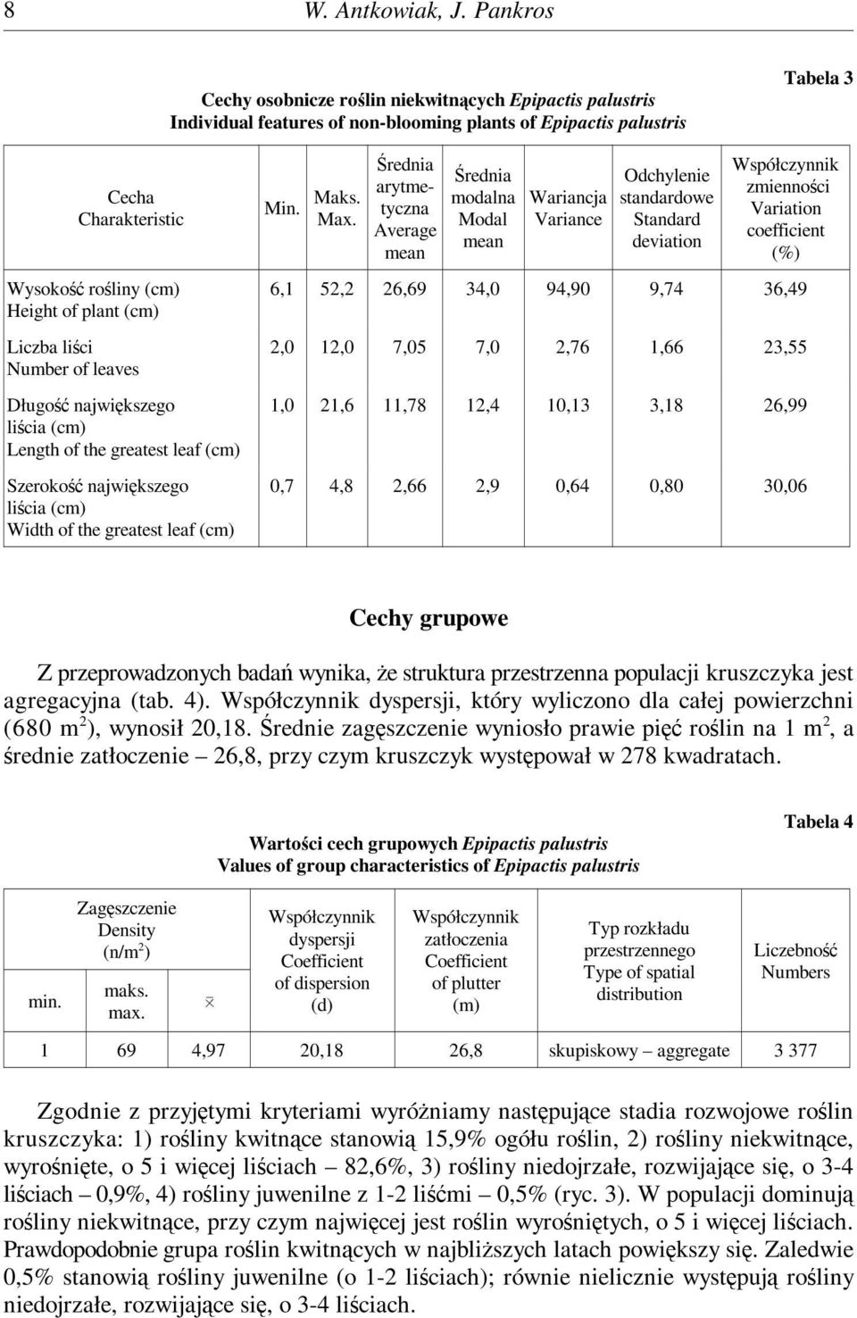 Cecha Maks. modalna Wariancja standardowe Min. tyczna Variation Charakteristic Max.