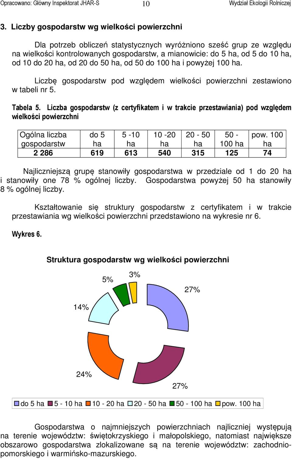 Liczba gospodarstw (z certyfikatem i w trakcie ) pod względem wielkości powierzchni Ogólna liczba do 5 5-10 10-20 20-50 50 - pow.