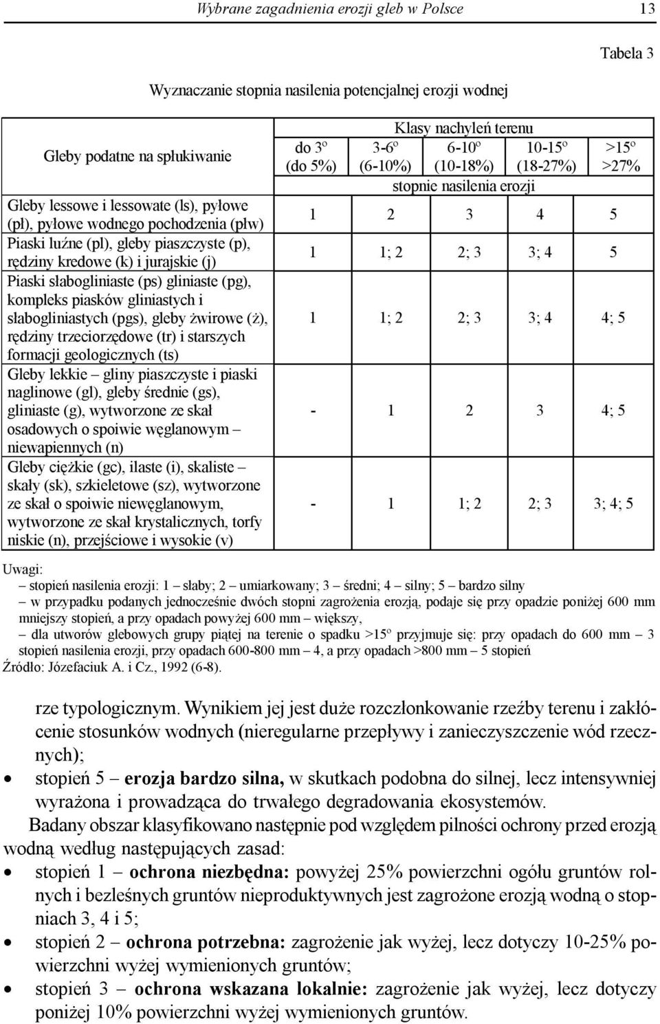 formacji geologicznych (ts) Gleby lekkie gliny piaszczyste i piaski naglinowe (gl), gleby średnie (gs), gliniaste (g), wytworzone ze skał osadowych o spoiwie węglanowym niewapiennych (n) Gleby