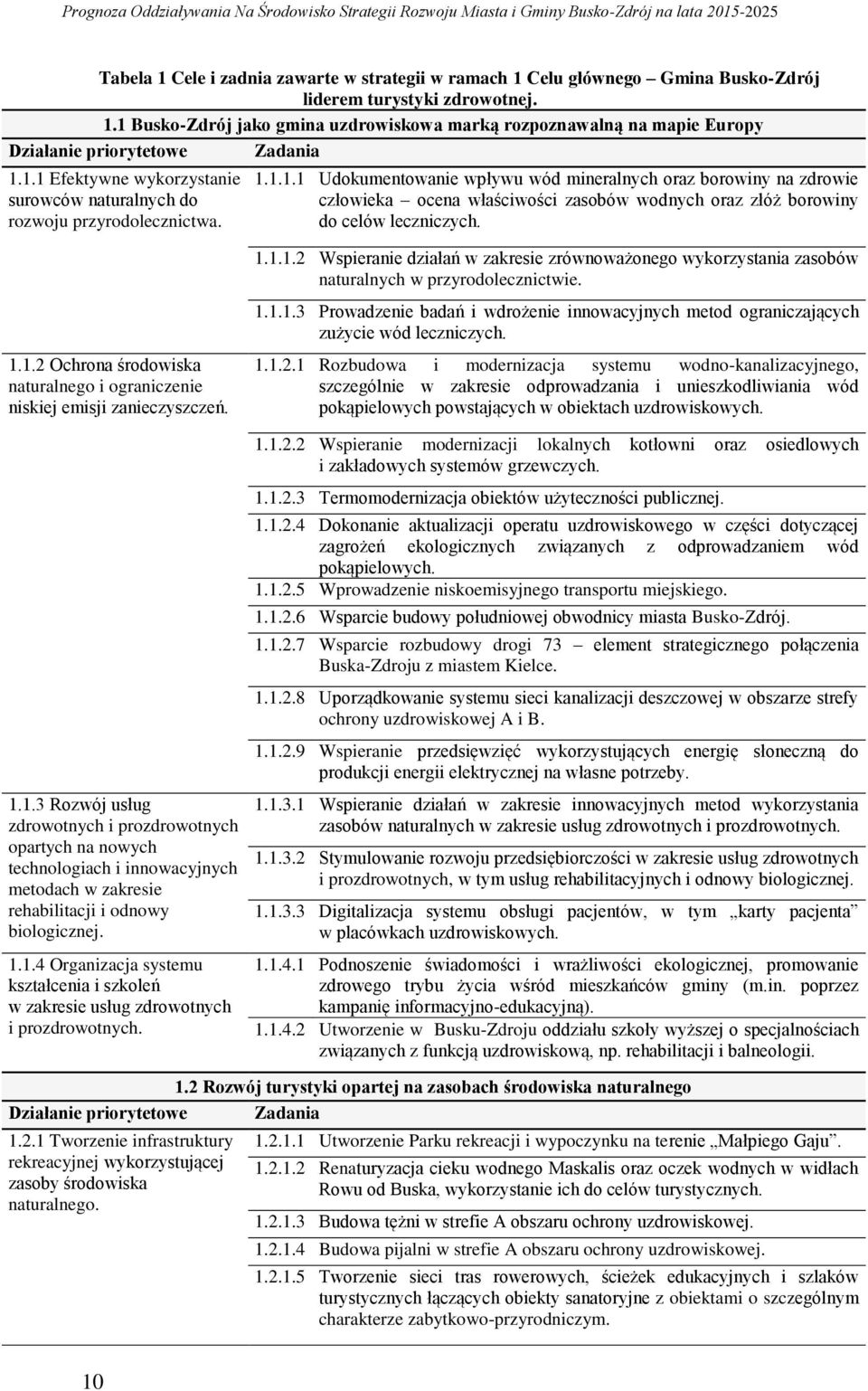 1.1.1.2 Wspieranie działań w zakresie zrównoważonego wykorzystania zasobów naturalnych w przyrodolecznictwie. 1.1.1.3 Prowadzenie badań i wdrożenie innowacyjnych metod ograniczających zużycie wód leczniczych.