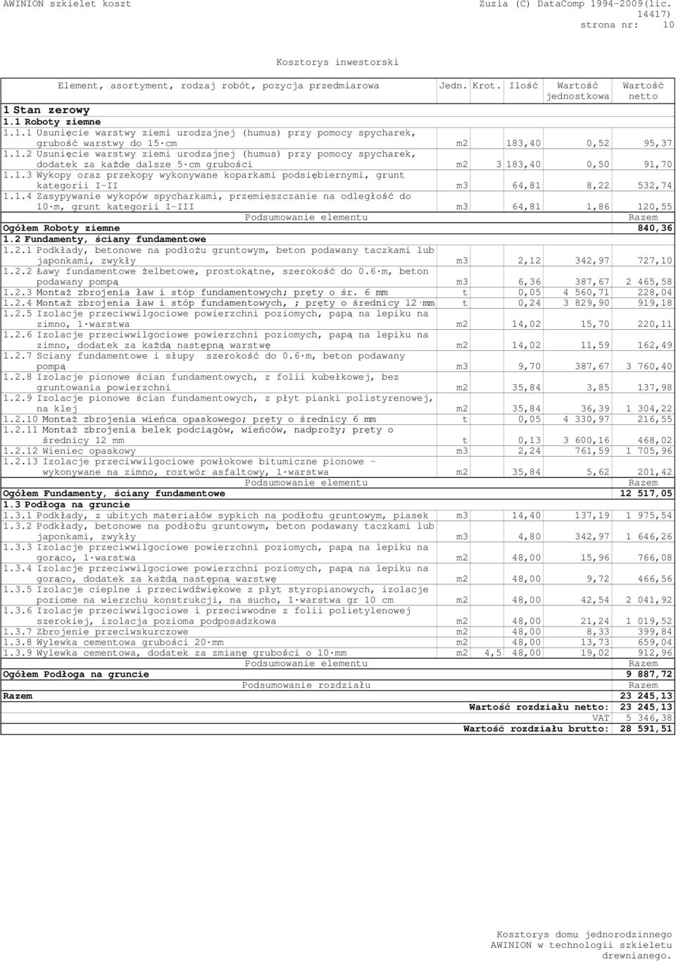 1.4 Zasypywanie wykopów spycharkami, przemieszczanie na odległość do 10 m, grunt kategorii I-III m3 64,81 1,86 120