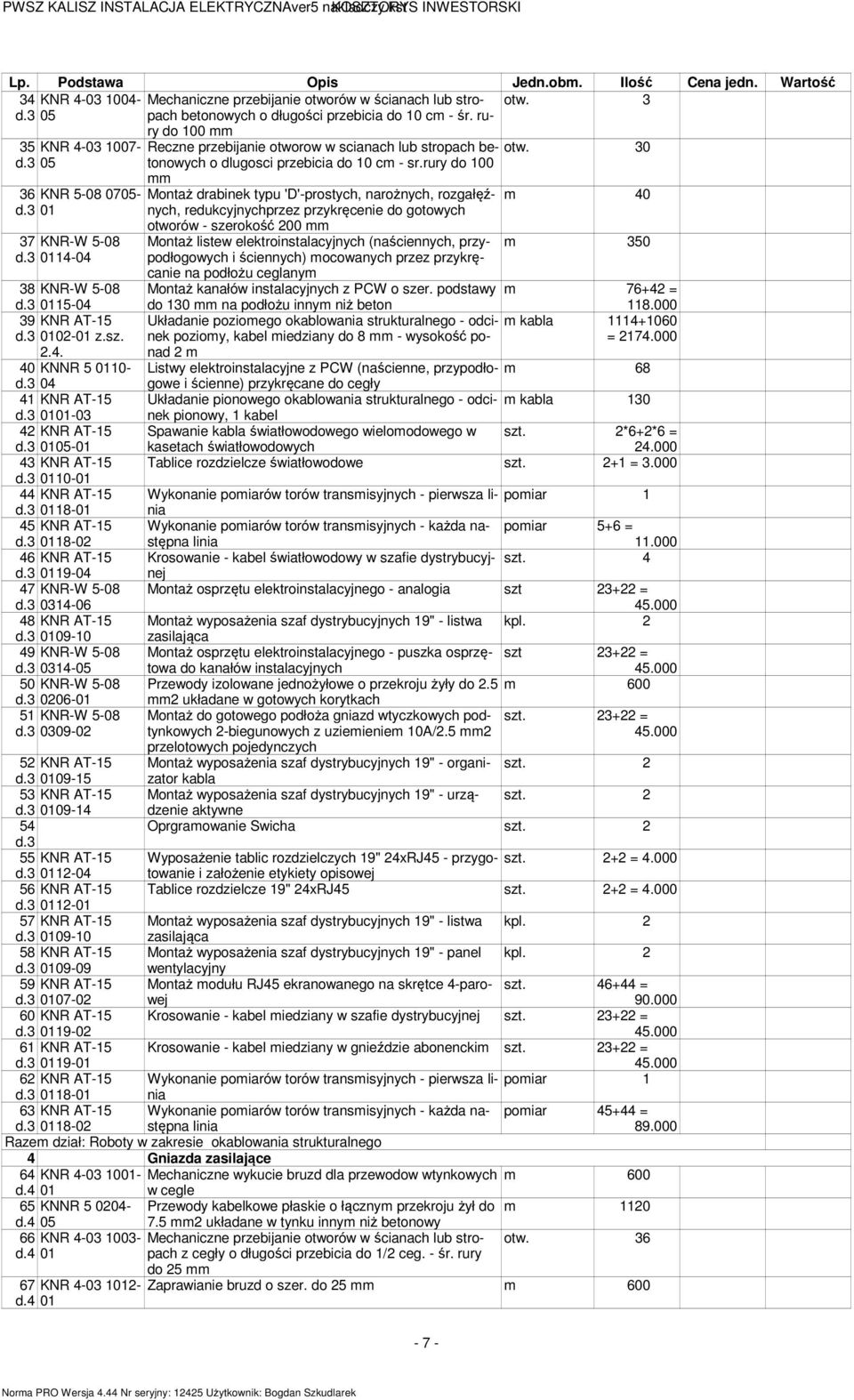 3 05 rury do 100 35 KNR 4-03 1007- Reczne przebijanie otworow w scianach lub stropach betonowych o dlugosci przebicia do 10 c - sr.rury do d.