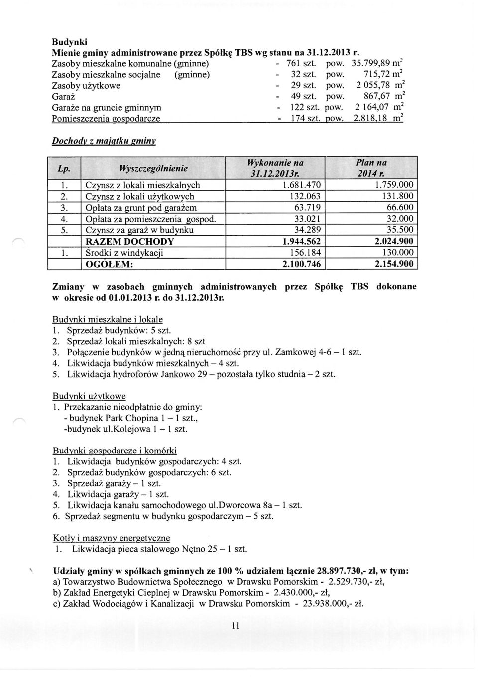 Wyszczególnienie Wykonanie na Plan na 31.12.2013r. 2014 r. 1. Czynsz z lokali mieszkalnych 1.681.470 1.759.000 2. Czynsz z lokali użytkowych 132.063 131.800 3. Opłata za grunt pod garażem 63.719 66.