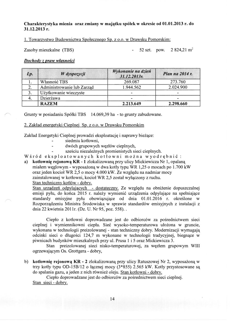 Użytkowanie wieczyste - - 4. Dzierżawa - - RAZEM 2.213.649 2.298.660 Grunty w posiadaniu Spółki TBS 14.069,39 ha - to grunty zabudowane. 2. Zakład energetyki Cieplnej Sp. z o.o. w Drawsku Pomorskim Zakład Energetyki Cieplnej prowadzi eksploatację i naprawy bieżące: siedmiu kotłowni, dwóch grupowych węzłów cieplnych, sześciu niezależnych promienistych sieci cieplnych.