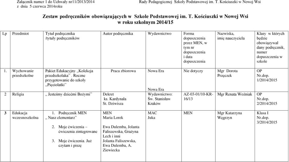 Kościuszki w Nowej Wsi w roku szkolnym 2014/15 Lp Przedmiot Tytuł podręcznika /tytuły podręczników Autor podręcznika Forma dopuszczenia przez MEN, w tym nr dopuszczenia i data dopuszczenia Nazwiska,