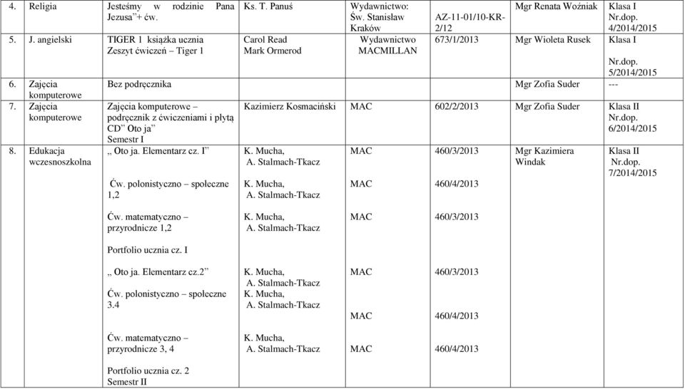 ger 1 6. Zajęcia komputerowe 7. Zajęcia komputerowe 8. Edukacja wczesnoszkolna Ks. T.