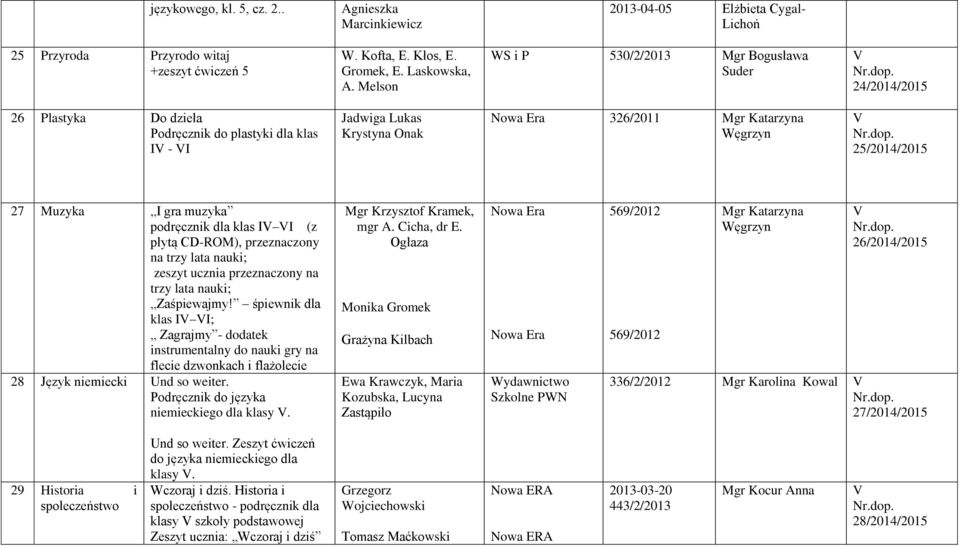 klas I (z płytą CD-ROM), przeznaczony na trzy lata nauki; zeszyt ucznia przeznaczony na trzy lata nauki; Zaśpiewajmy!