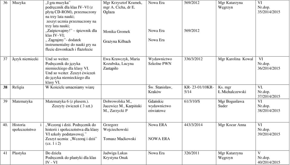 Ogłaza Monika Gromek Grażyna Kilbach I 35/2014/2015 37 Język niemiecki Und so weiter. Podręcznik do języka niemieckiego dla klasy I. Und so weiter. Zeszyt ćwiczeń do języka niemieckiego dla klasy I.