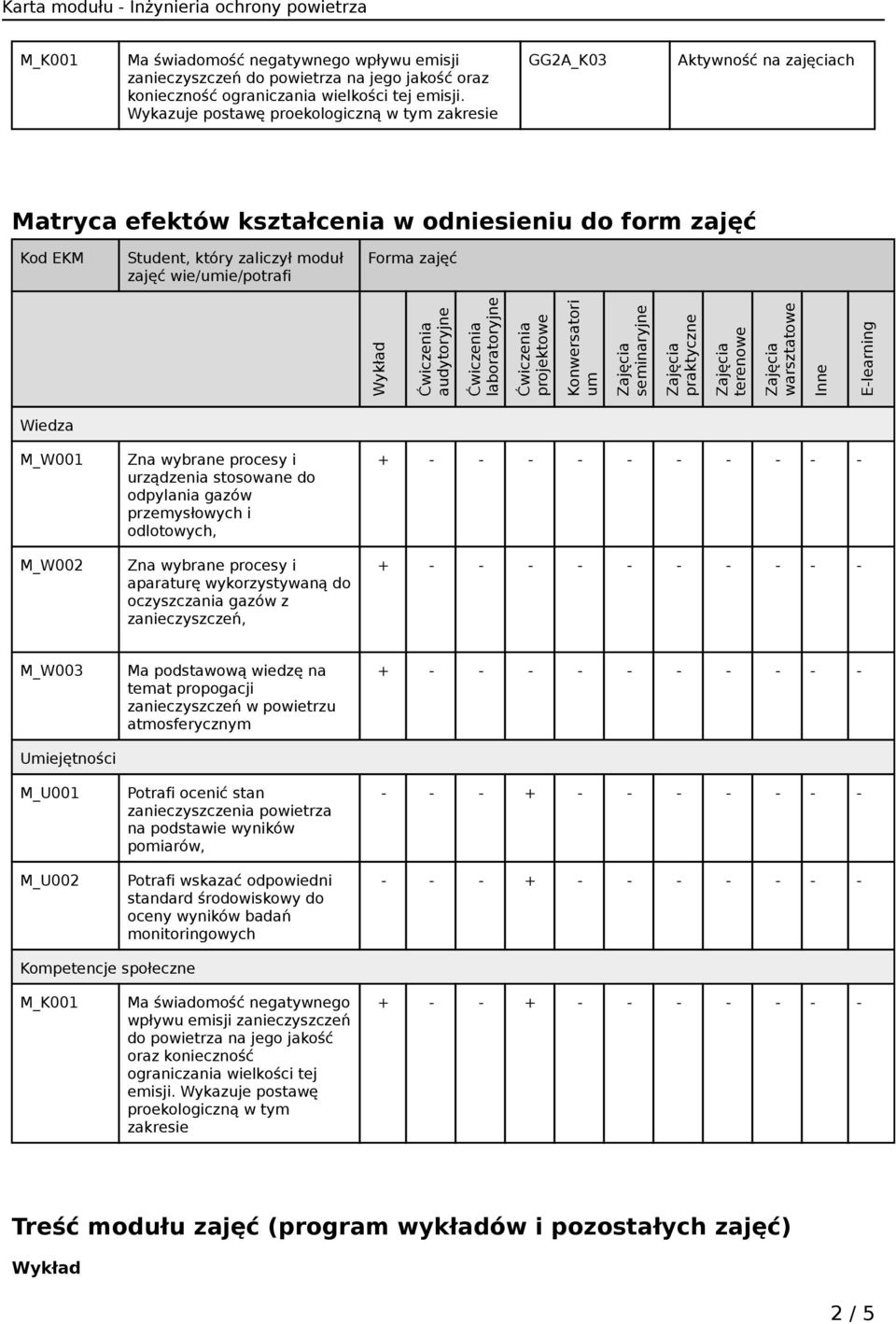 Forma zajęć Wykład audytoryjne laboratoryjne projektowe Konwersatori um seminaryjne praktyczne terenowe warsztatowe Inne E-learning Wiedza M_W001 M_W002 Zna wybrane procesy i urządzenia stosowane do