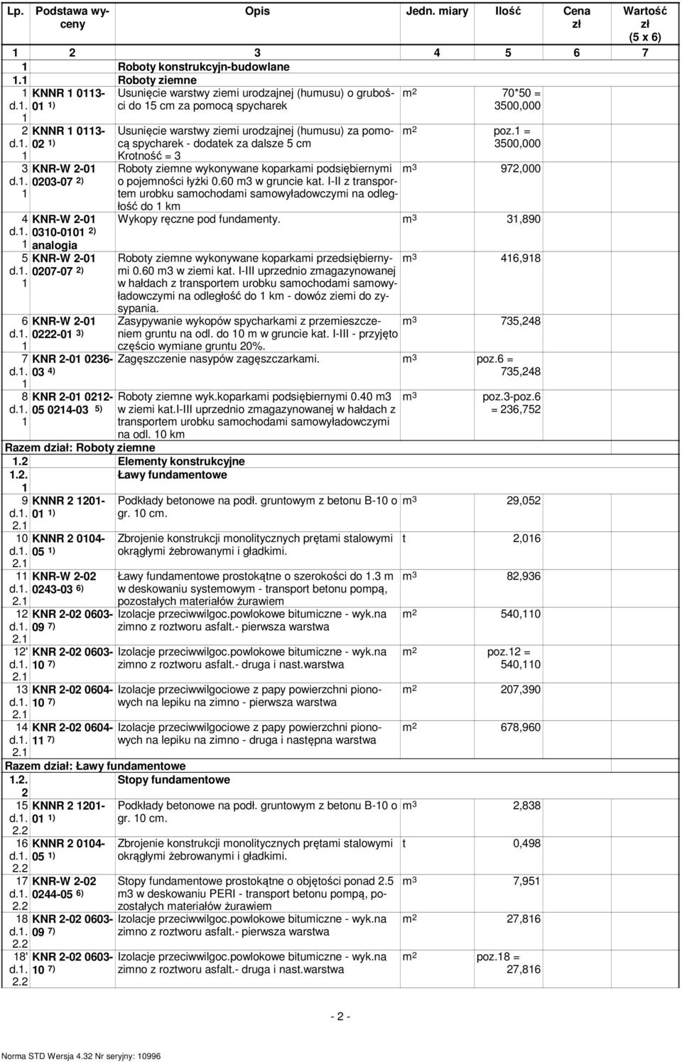 wykonywane koparkami podsiębiernymi KNNR 0- m 2 poz. = 02 ) spycharek - dodatek za dalsze cm Krotność = 00,000 KNR-W 2-0 m 972,000 020-07 2) o pojemności łyżki 0.0 m w gruncie kat.