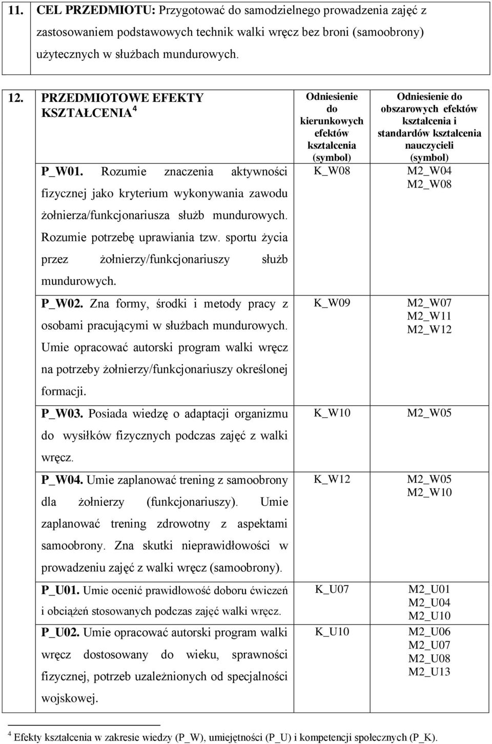 sportu życia przez żołnierzy/funkcjonariuszy służb mundurowych. P_W02. Zna formy, środki i metody pracy z osobami pracującymi w służbach mundurowych.