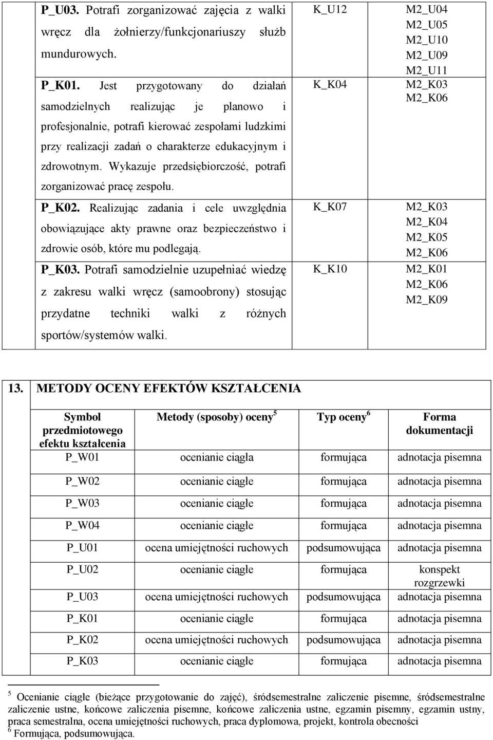 Wykazuje przedsiębiorczość, potrafi zorganizować pracę zespołu. P_K02. Realizując zadania i cele uwzględnia obowiązujące akty prawne oraz bezpieczeństwo i zdrowie osób, które mu podlegają. P_K03.