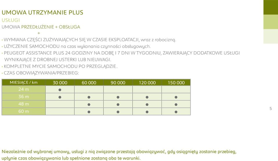 PEUGEOT ASSISTANCE PLUS 24 GODZINY NA DOBĘ I 7 DNI W TYGODNIU, ZAWIERAJĄCY DODATKOWE USŁUGI WYNIKAJĄCE Z DROBNEJ USTERKI LUB NIEUWAGI.