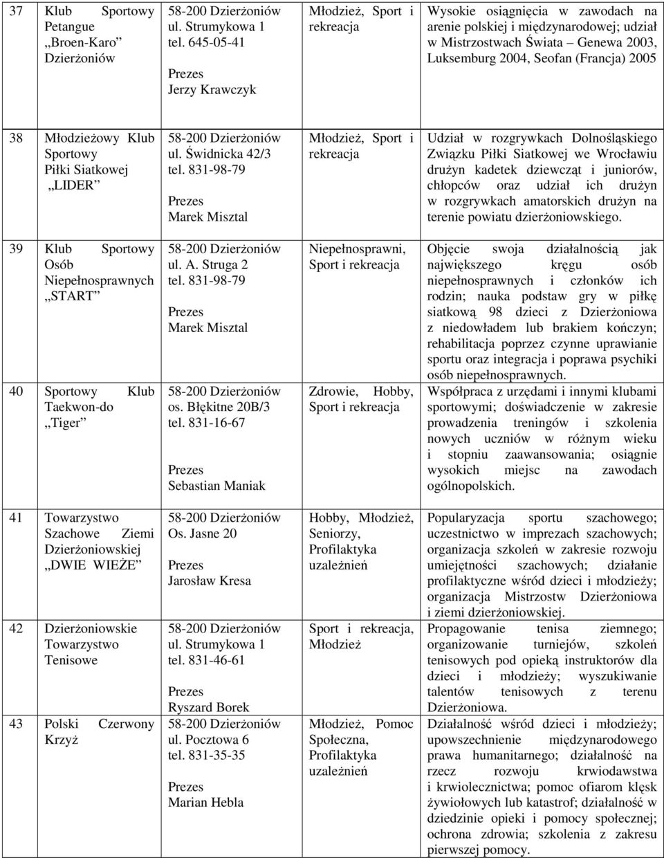 MłodzieŜowy Klub Sportowy Piłki Siatkowej LIDER ul. Świdnicka 42/3 tel.