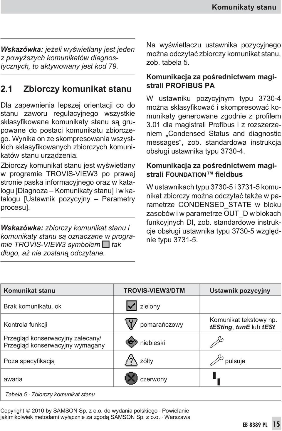 Wynika on ze skompresowania wszystkich sklasyfikowanych zbiorczych komunikatów stanu urz¹dzenia.