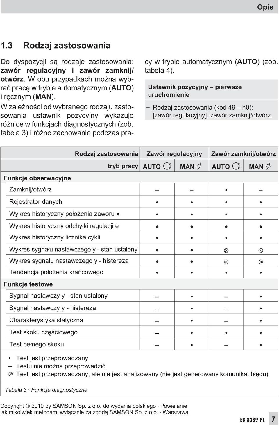 tabela 4). Ustawnik pozycyjny pierwsze uruchomienie Rodzaj zastosowania (kod 49 h0): [zawór regulacyjny], zawór zamknij/otwórz.