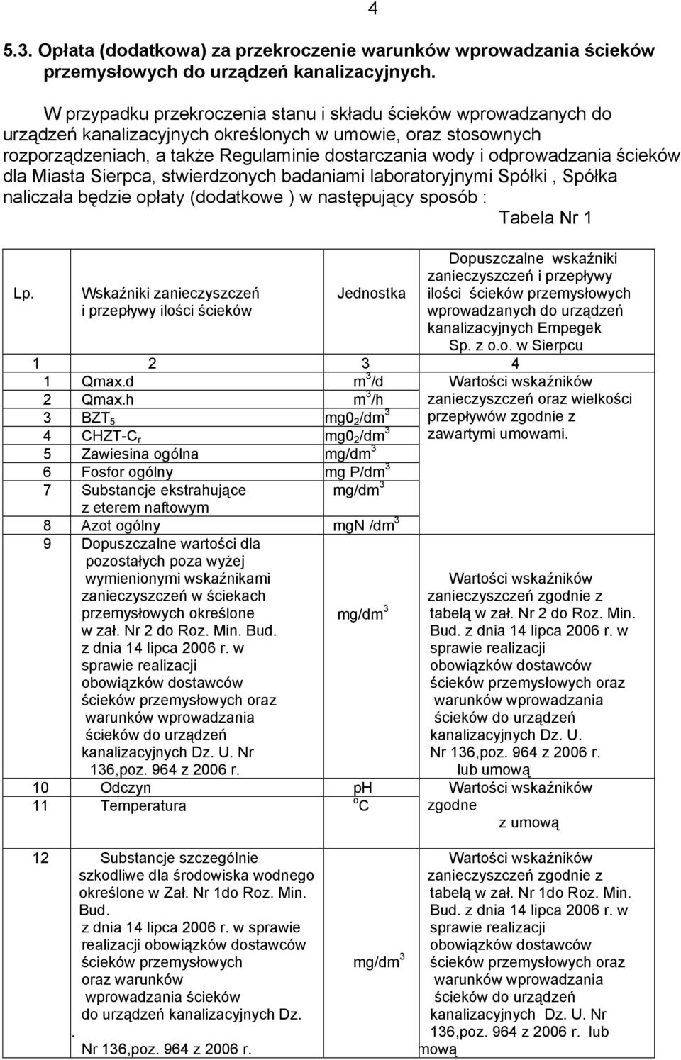 odprowadzania ścieków dla Miasta Sierpca, stwierdzonych badaniami laboratoryjnymi Spółki, Spółka naliczała będzie opłaty (dodatkowe ) w następujący sposób : Tabela Nr 1 Lp.